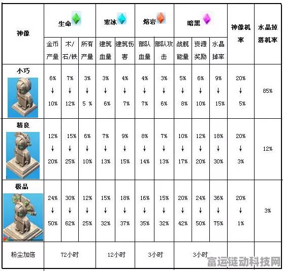 海岛奇兵攻略，15本雕像完美配置指南，解锁战斗新高度！