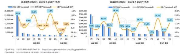 手游市场跨年展望，资深分析师陈果预测行情持续，玩家如何把握机遇？