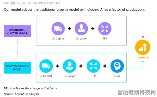 AI视觉技术革新手游制造流程，金属废料减少95%，游戏产业迎来绿色革命