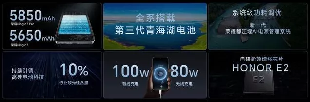 荣耀Magic7震撼首销，北斗卫星通信+AI旗舰，重塑手机新标杆