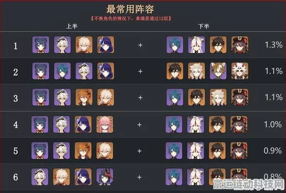 原神创意无限！冰火战车脑洞队伍搭配，娱乐伤害两不误深度解析