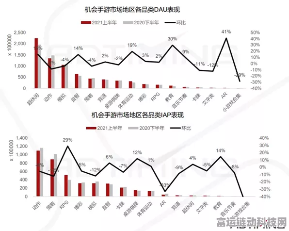 中国算力规模全球领先，手游行业如何优化成本提升竞争力？