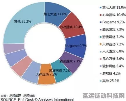 中国算力规模全球领先，手游行业如何优化成本提升竞争力？