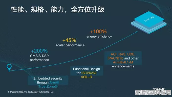 安擎科技豪揽数千万元新融资，手游硬件创新再提速