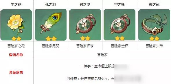原神乐园遗落之花圣遗物深度解析，属性搭配与实战技巧全揭秘
