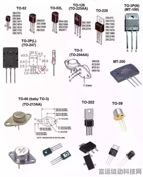 手游科技前沿，揭秘晶体三极管种类，解锁游戏性能新境界