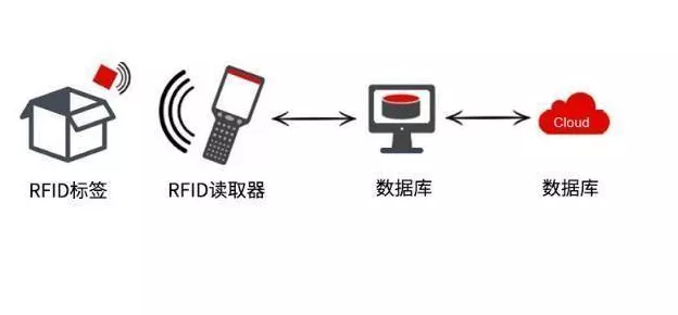 RFID军标手游装备自动识别铭牌，重塑游戏效率新标杆