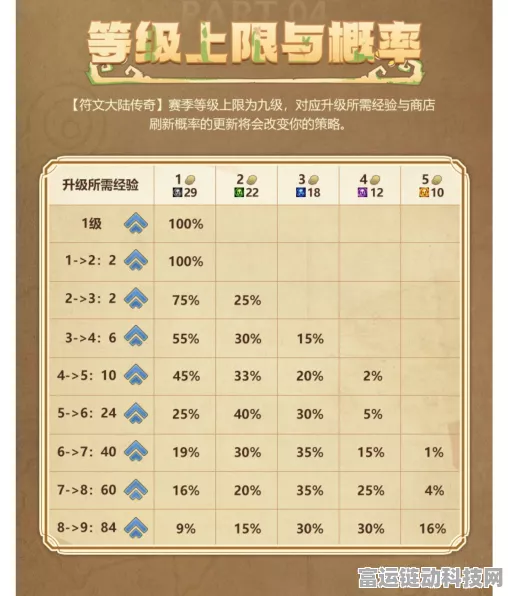 金铲铲之战S7赛季，揭秘小小艾克价格与赛季亮点