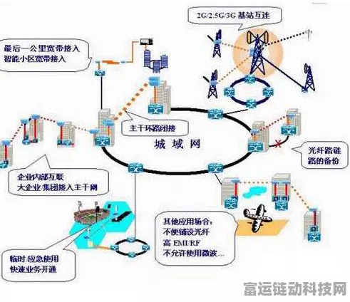 手游背后的高速通道，光纤通信技术在游戏中的关键角色