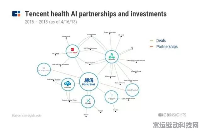 AI医疗公司破产，手游行业迎来跨界新机遇？