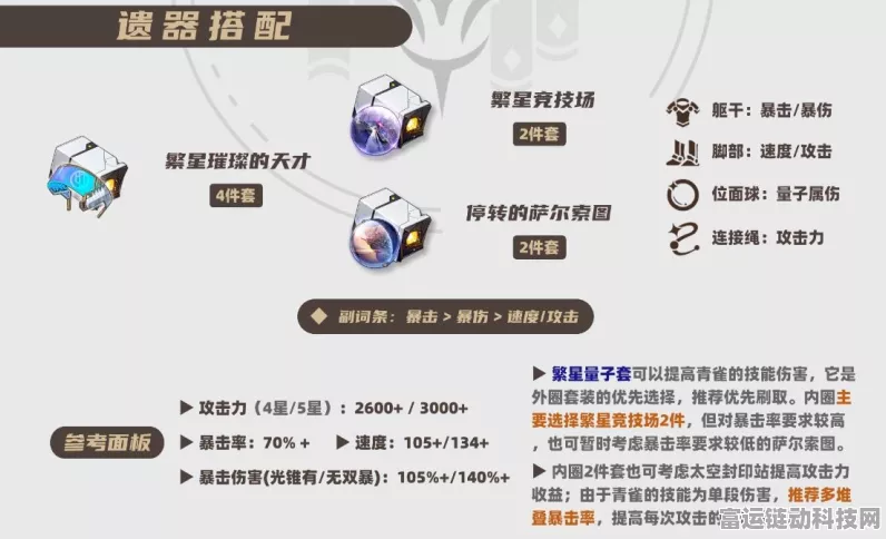 崩坏星穹铁道青雀遗器搭配全攻略，解锁最强战斗潜能