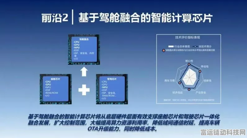 舱驾一体芯片节能新解，揭秘功耗降低的多元策略