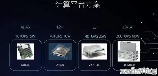 舱驾一体芯片节能新解，揭秘功耗降低的多元策略