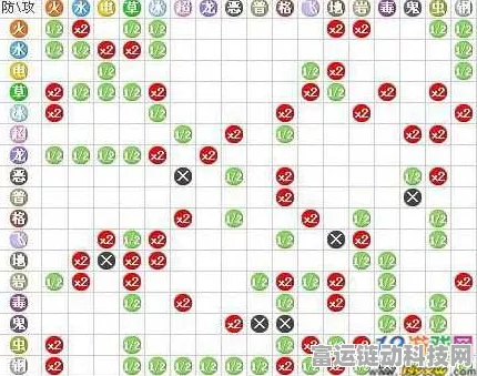 口袋妖怪，全面解析属性相克表，助你赛场称霸！
