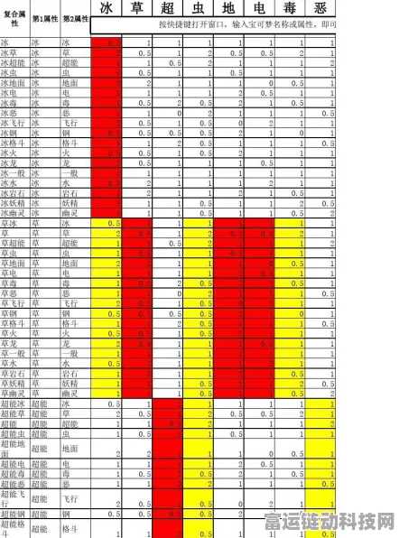 口袋妖怪，全面解析属性相克表，助你赛场称霸！