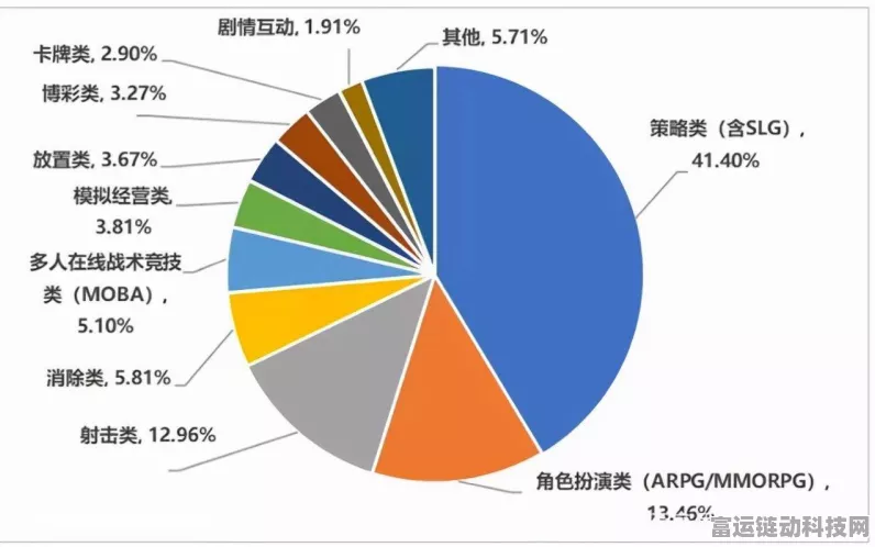 手游界新风向，国产存储崛起，厂商如何抓住机遇赢得市场？