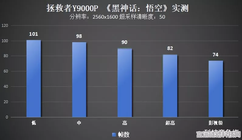 联想拯救者能否驾驭黑神话，悟空？性能实测揭秘