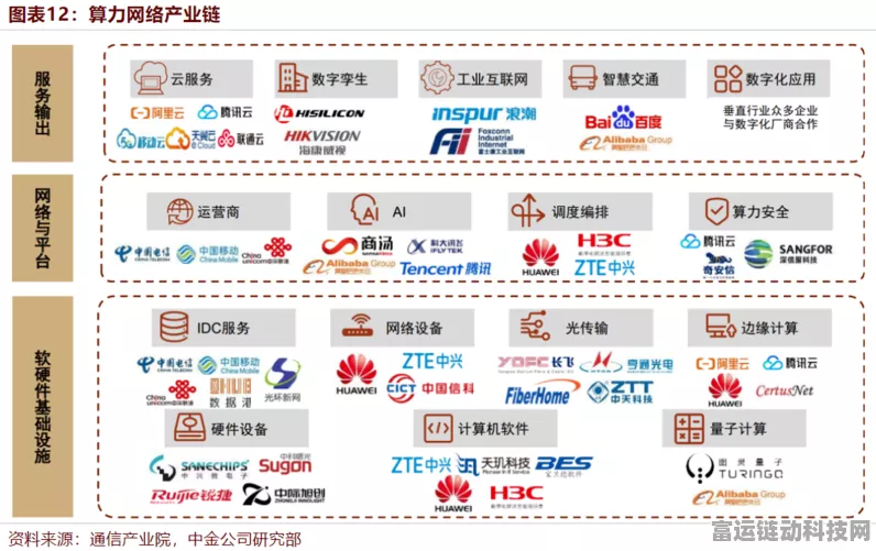 全国存算网枢纽节点布局圆满收官，手游产业迎来智能云时代新飞跃
