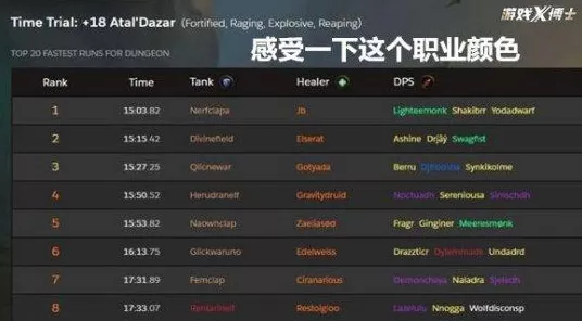 魔兽世界新手福音，哪些职业最适合初入艾泽拉斯的你？