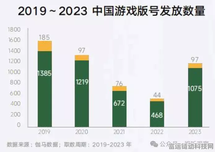 手游界新趋势，2025年，大厂跨界新能源，重塑游戏生态？