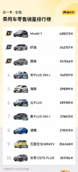 手游资讯，特斯拉Model Y能否在虚拟赛道上续写现实销冠传奇？