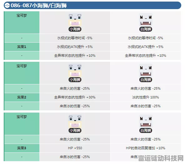 宝可梦大探险，小海狮全面解析及进化等级揭秘