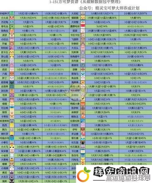 宝可梦大探险，小海狮全面解析及进化等级揭秘
