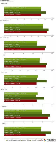 AMD RDNA4显卡即将面世，光追与AI性能迎来革命性飞跃，手游体验将如何受益？