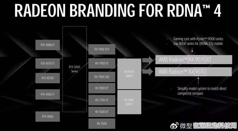 AMD RDNA4显卡即将面世，光追与AI性能迎来革命性飞跃，手游体验将如何受益？