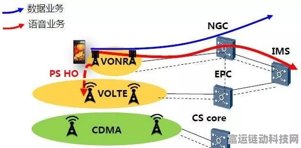 手游界新动向，中国电信VONR功能升级，华为中兴成最大赢家？