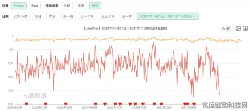 手游市场资金风向突变？美银客户三周来首次撤资，手游投资或受影响