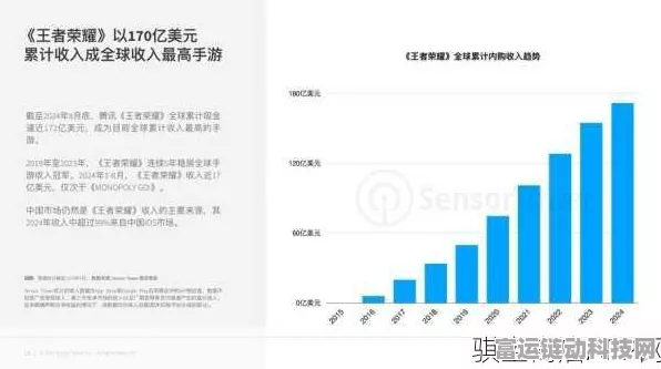 手游市场资金风向突变？美银客户三周来首次撤资，手游投资或受影响