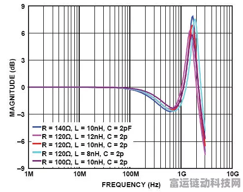 手游技术揭秘，RLC陷波滤波器如何优化游戏体验？