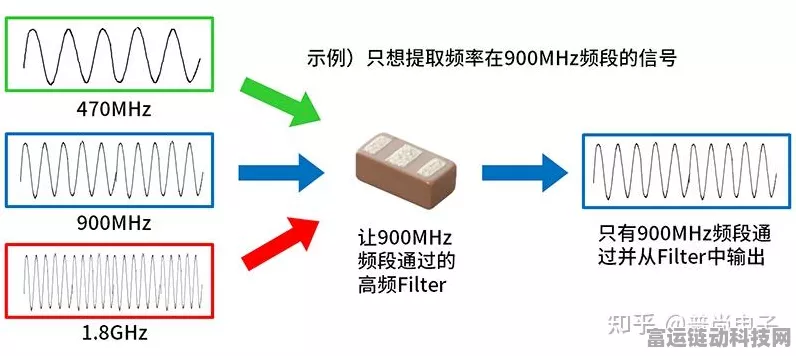 手游技术揭秘，RLC陷波滤波器如何优化游戏体验？