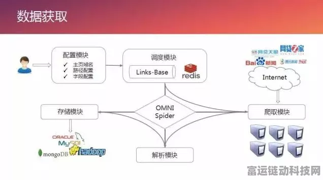 手游创新技术揭秘，电影级CMS爬虫深度剖析与应用实战