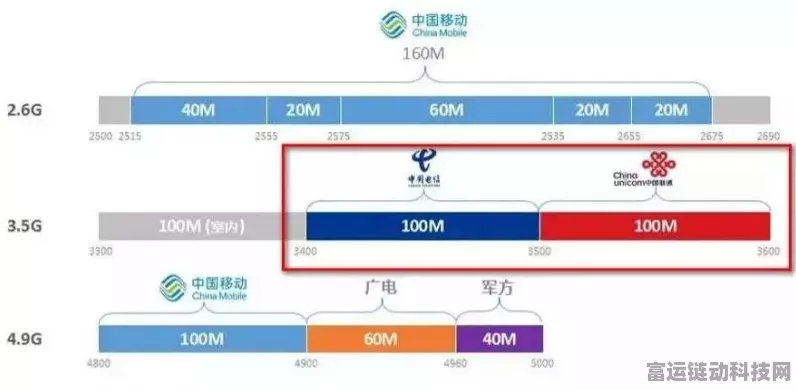 5G-A时代来临，中国移动、联通、电信携手共铸手游新纪元