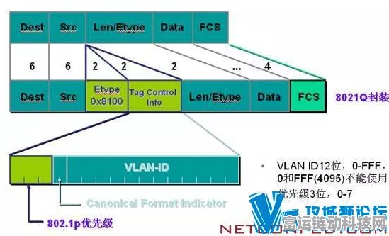 VLAN技术揭秘，手游竞技场的网络优化利器