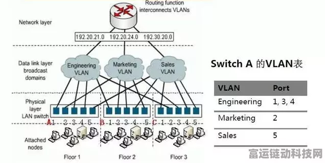 VLAN技术揭秘，手游竞技场的网络优化利器