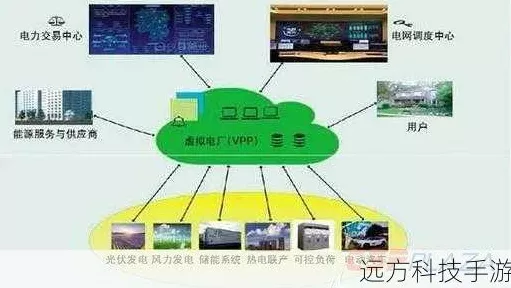 手游界电力革新！国网西北分部优化直流送端安控，助力游戏行业稳定运行