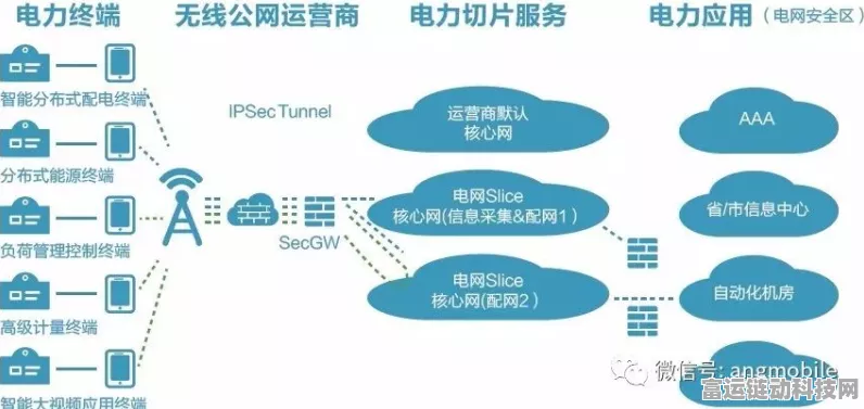 手游界电力革新！国网西北分部优化直流送端安控，助力游戏行业稳定运行