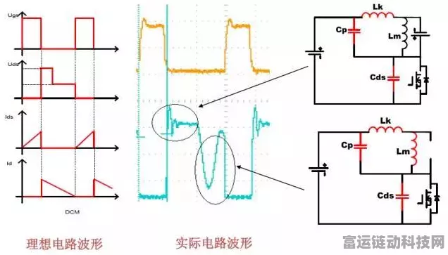 手游技术革新，揭秘Flyback反激逆变电路在手游硬件优化中的关键作用