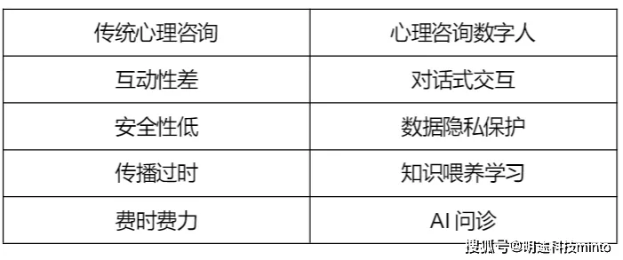 手游新体验，AIGC大模型赋能心理健康问答小程序，打造玩家专属心灵驿站