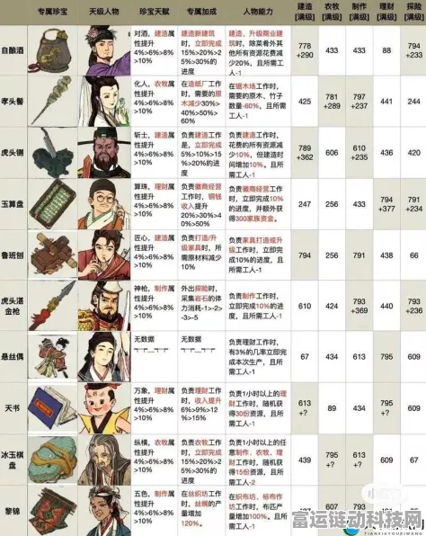 江南百景图顶尖攻略，解锁角色珍宝搭配秘籍，打造梦幻江南！
