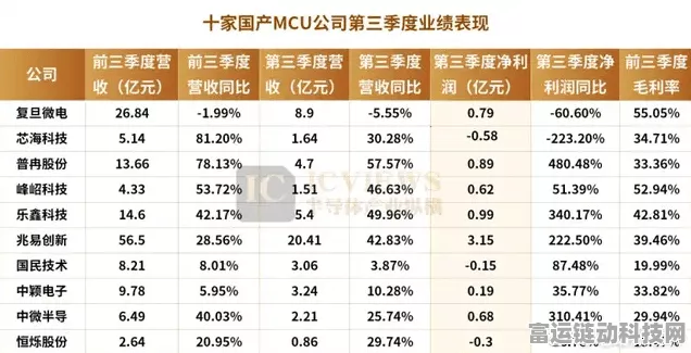 MCU芯片公司IPO梦碎，手游行业影响几何？