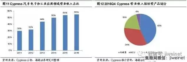 MCU芯片公司IPO梦碎，手游行业影响几何？