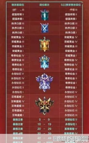 王者荣耀S34赛季更新时间揭晓，LPL排位赛新纪元即将开启