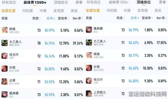 王者荣耀S34赛季更新时间揭晓，LPL排位赛新纪元即将开启