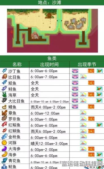 春季鱼王争霸赛，揭秘星露谷物语垂钓秘境与垂钓技巧