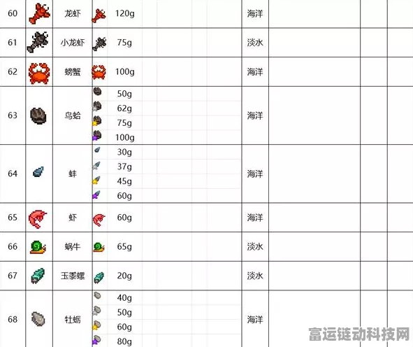 春季鱼王争霸赛，揭秘星露谷物语垂钓秘境与垂钓技巧