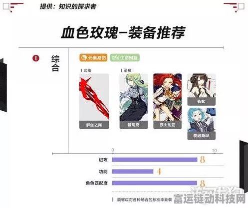 崩坏3深度攻略，血色玫瑰圣痕搭配全揭秘，助你征服无尽战场